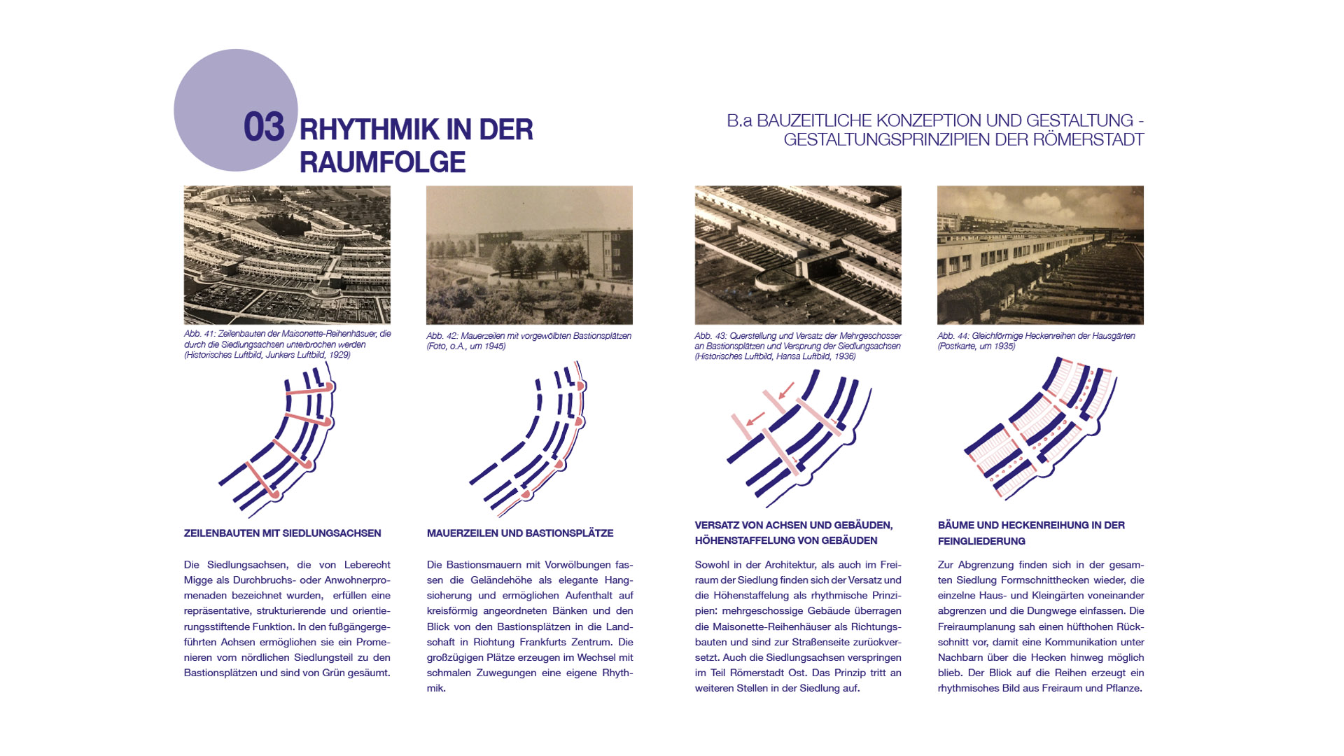 Piktogramme zur Verbildlichung der Rhythmik in der Raumfolge (hochC, 2023)